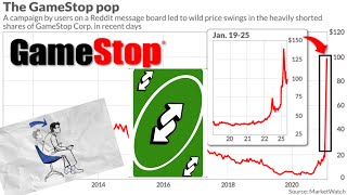 GAMESTOP HERES WHATS GOING ON INSANITY GME [upl. by Eulalee]