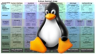 Como as coisas mudam no Linux [upl. by Elbert]