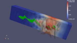 Righthanded circularly polarized light going through a righthanded helix [upl. by Sykleb822]