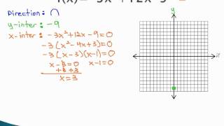 Graph Quadratic Functions  Key Points part 2 [upl. by Ester]