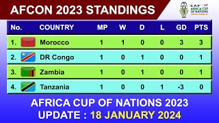 Africa Cup Of Nations 2023 Points Table Standings  Update 18 January 2024  AFCON 2024 Table [upl. by Letram104]