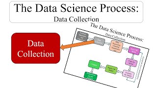 The Data Science Process Data Collection [upl. by Bogoch]