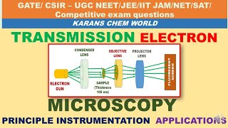 Animated TRANSMISSION ELECTRON MICROSCOPY PRINCIPLE INSTRUMENTATION uses Atomic level resolution [upl. by Lyndon]