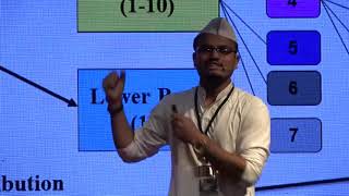 Mumbai Dabbawala on Success through Synergy  Ritesh Andre  TEDxXIMEKochi [upl. by Yalonda947]