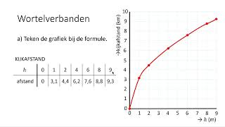 Wortelverbanden 3 VMBOKGT [upl. by Frendel]