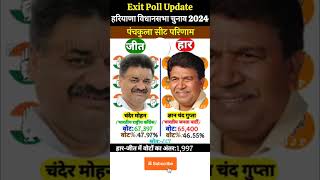 हरियाणा विधानसभा चुनाव 2024  Haryana Election Results exitpollupdate [upl. by Fillender]