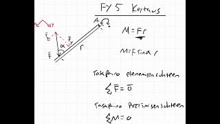 FY5 Jaksollinen liike ja aallot  kertaus LOPS21 [upl. by Rehtaef]