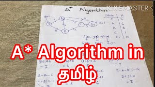 Informed search  A Algorithm in tamil  Artificial intelligence A algorithm in tamil  bfs search [upl. by Prunella]