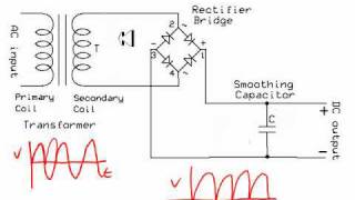 AC Adapters Explained [upl. by Sicard603]