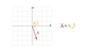 05 Vector Decomposition into components [upl. by Voss]