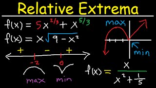 Absolute amp Local Minimum and Maximum Values  Relative Extrema Critical Numbers  Points Calculus [upl. by Lubeck]