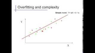 Introduction 4 Complexity and Overfitting [upl. by Netsyrc913]