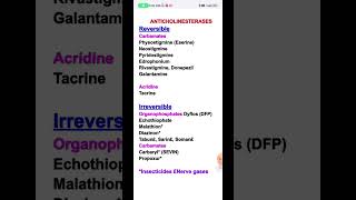 Anticholinesterase drugs  Classification  Pharmacology pharmacy shorts pharmacology [upl. by Anirtik499]