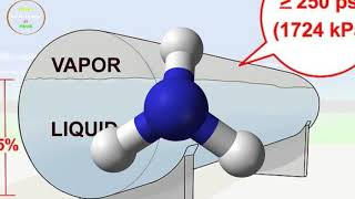 Ammonia safety rules [upl. by Nosmirc]