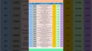 MCC AIQ MBBS PROVISIONAL STRAY ROUND ALL CAT CUTOFFNEETUG2024mccmccneetaiqugdeemedmbbs2024 [upl. by Atikihc]