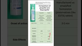 Comparison of propofol and fospropofol [upl. by Tatman]