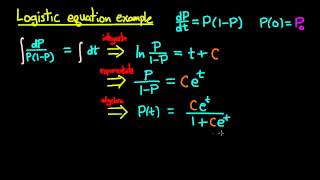 ODE  Logistic equation example [upl. by Ailalue]