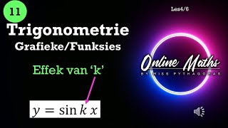 Graad 11 Trigonometrie Funksies of Grafieke Les4  Effek van k op grafiek [upl. by Sarina]