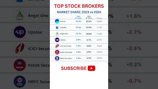 Top Stock Broker broker stockmarket [upl. by Okimik]