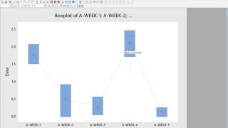 Video 54  Minitab  OneWay ANOVA  ESTIEM LSS Course [upl. by Aicilyt969]