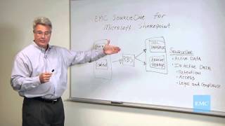 EMC SourceOne Archiving for Microsoft SharePoint [upl. by Faunia484]