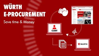 Würth UK eProcurement [upl. by Gotthelf]