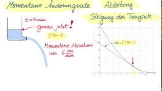 Änderungsrate  momentane ÄR  Ableitung  Differentialquotient  schnell und einfach erklärt [upl. by Aita271]