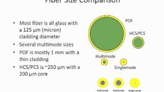 FOA Lecture 3 Optical Fiber [upl. by Anorahs937]