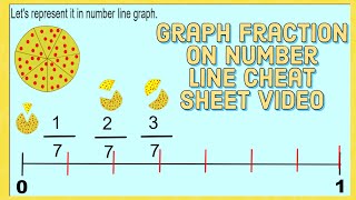 Graph Fractions on number line made easy Plotting basic fractions Grade 3 Grade Math [upl. by Adiari]