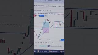 Nifty and BANKNIFTY best strategy for trading 😱niftybankniftystockmarketytshorts [upl. by Hcirteid]