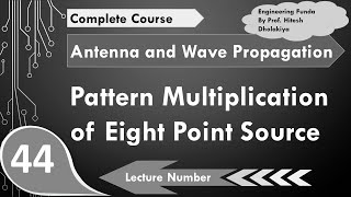 Pattern Multiplication of Eight Point Sources in Antennas and Wave Propagation by Engineering Funda [upl. by Nicholas60]