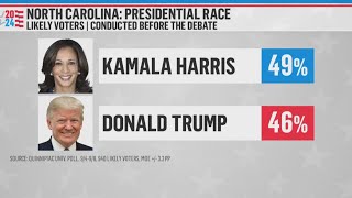 Polling shows tight race between Kamala Harris and Donald Trump [upl. by Farlie]