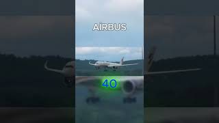 AİRBUS VS BOEİNG GPW airbus aviation boeing [upl. by Milburr]