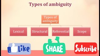 types of ambiguity  lexical  structural  referential scope [upl. by Leda]