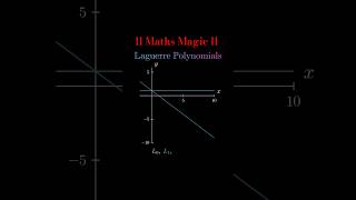 Laguerre Polynomials ll maths shots trend viral shorts short viralvideos tranding new art [upl. by Alag742]