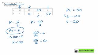 Edexcel GCSE Maths past papers November 2022 Non calculator Paper 1 Higher Q13 [upl. by Odlauso]