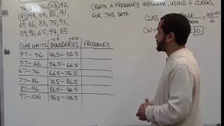 How to MakeDraw a Histogram with Class Boundaries Example 1 [upl. by Brook]