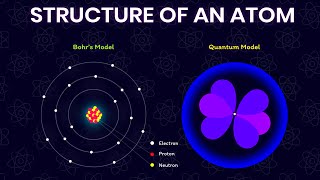 A Brief History Of Atom  Democritus to Quantum  Atomic Models [upl. by Leiuqese]