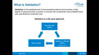 The Importance of Computer System Validation for Regulated Systems [upl. by Mathilde]