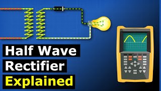 Half Wave Rectifier Explained  power electronics [upl. by Fabrice]