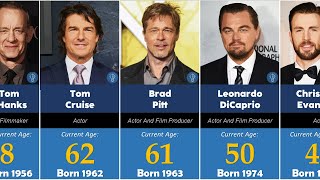 Age of Famous Hollywood Actors in 2024  TOP 150  Oldest to Youngest [upl. by Eiraminot]