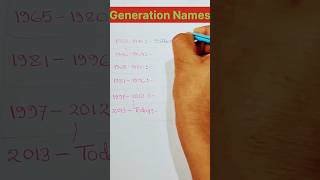 Generations Names  Silent Gen BoomersGen XGen Alpha shorts ytshorts englishvocabulary👑 [upl. by Mcafee591]