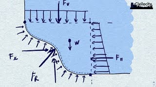 Hindi Hydrostatic Forces on Curved Surfaces [upl. by Chi924]