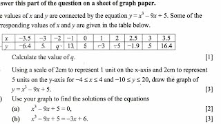 Graphing Cubic functions 2023 Maths Internal Exam Paper 2 [upl. by Yeznil]