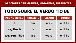 TODO Sobre el Verbo TO BE Ser o Estar [upl. by Akehsar]