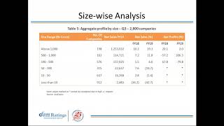 CARE Ratings Webinar on Corporate Performance Q3 FY19  2722019 [upl. by Oninrutas]