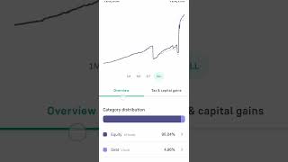 1 October portfolio analysis 🤩share optionstrading bestmutualfundsinindia [upl. by Maxim]