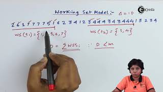 working set model and page fault frequency [upl. by Eruot102]