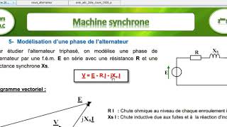 COURS MOTEUR SYNCHRONE PARTIE 3 [upl. by Perry]