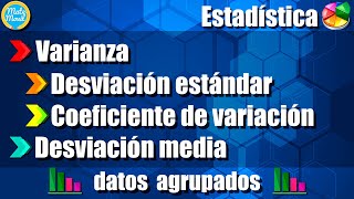 Medidas de dispersión para datos agrupados varianza desviación estándar CV desviación media [upl. by Ellehcsar718]